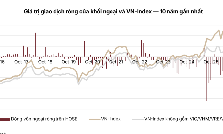 VN-Index có thể đạt 1.940 điểm trong năm 2027, lợi nhuận doanh nghiệp dự báo tăng 10%