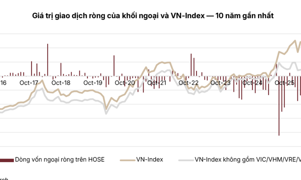 VnEconomy