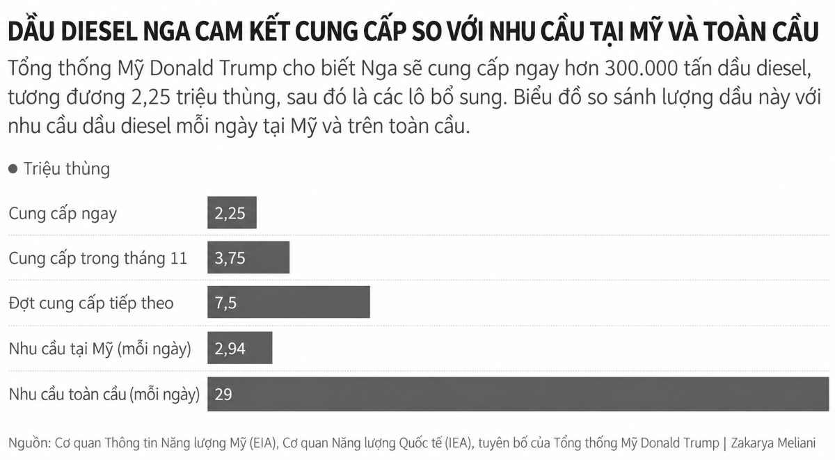 Đồ họa: Reuters