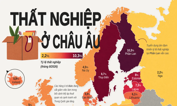 Tỷ lệ thất nghiệp tại các nước châu Âu