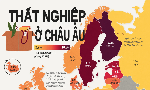 Tỷ lệ thất nghiệp tại các nước châu Âu