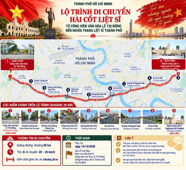 Lộ trình di chuyển 731 hài cốt liệt sĩ từ Công viên văn hóa Lê Thị Riêng đến Nghĩa trang Liệt sĩ Thành phố để an táng. Ảnh: chinhphu.vn