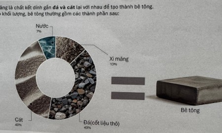 Xi măng hỗn hợp: Vật liệu thay thế bền vững, chi phí đầu tư thấp
