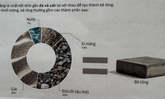 Ngành sản xuất xi măng của Việt Nam hiện lớn thứ 3 thế giới và chiếm khoảng 16% tổng lượng phát thải khí nhà kính trên cả nước. Ảnh minh họa: Unido