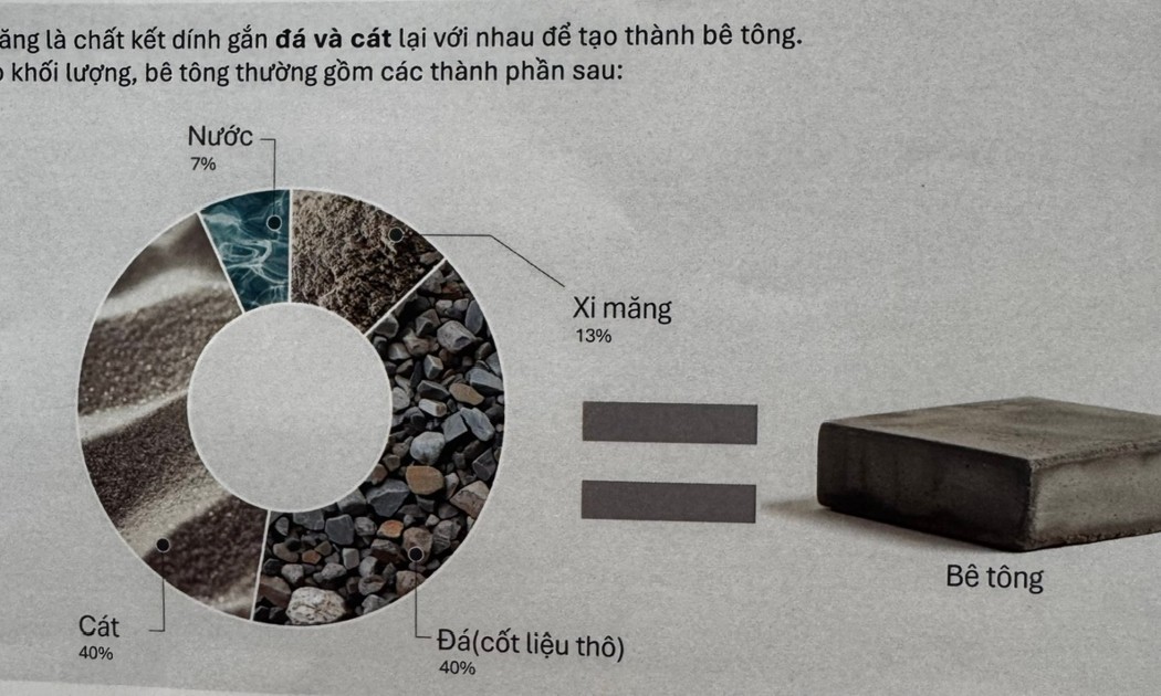 Ngành sản xuất xi măng của Việt Nam hiện lớn thứ 3 thế giới và chiếm khoảng 16% tổng lượng phát thải khí nhà kính trên cả nước. Ảnh minh họa: Unido