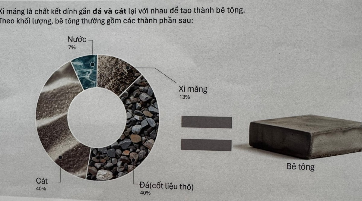 Ngành sản xuất xi măng của Việt Nam hiện lớn thứ 3 thế giới và chiếm khoảng 16% tổng lượng phát thải khí nhà kính trên cả nước. Ảnh minh họa: Unido