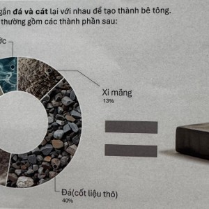 Ngành sản xuất xi măng của Việt Nam hiện lớn thứ 3 thế giới và chiếm khoảng 16% tổng lượng phát thải khí nhà kính trên cả nước. Ảnh minh họa: Unido