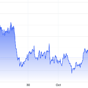 Diễn biến giá vàng thế giới trong 1 tháng qua. Đơn vị: USD/oz - Nguồn: Trading Economics.