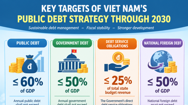  New public debt strategy through 2030 adopted