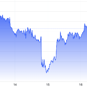 Diễn biến giá vàng thế giới tuần này. Đơn vị: USD/oz - Nguồn: Trading Economics.