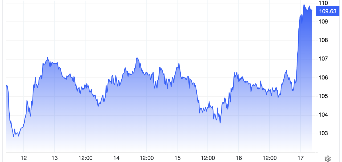 Diễn biến giá dầu Brent giao sau tại London trong tuần này. Đơn vị: USD/thùng - Nguồn: Trading Economics.