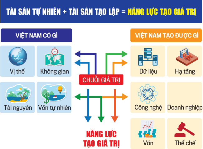 VnEconomy