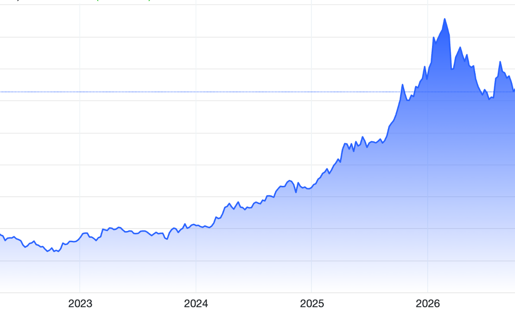 Diễn biến giá vàng thế giới 5 năm qua. Đơn vị: USD/oz - Nguồn: Trading Economics.