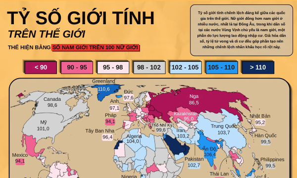Những nơi mất cân bằng giới tính lớn nhất thế giới