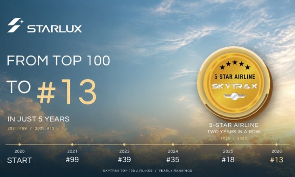 STARLUX Airlines: Bài toán duy trì chất lượng khi mở rộng quy mô