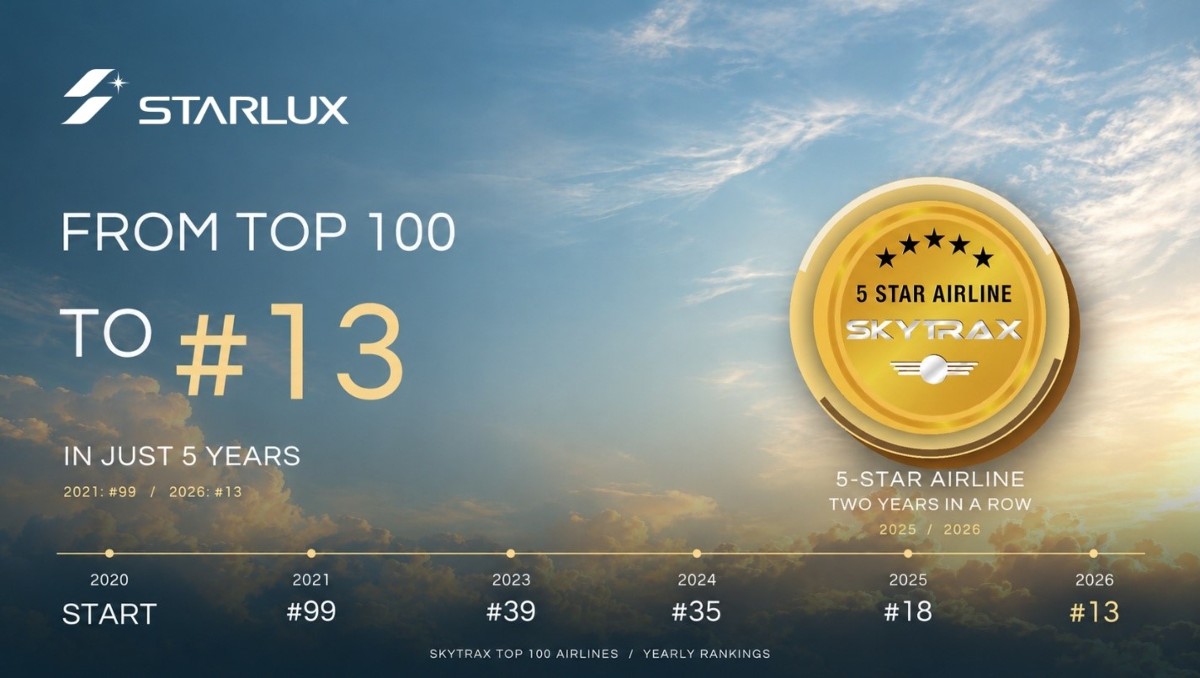 STARLUX Airlines: Bài toán duy trì chất lượng khi mở rộng quy mô