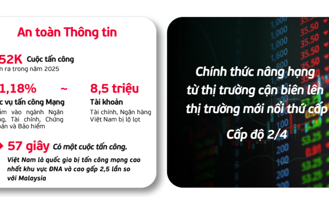 Nguồn: Công ty An ninh mạng Viettel.