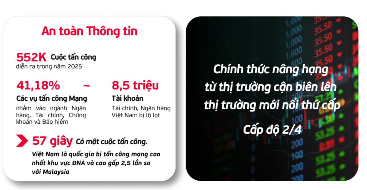 Nguồn: Công ty An ninh mạng Viettel.