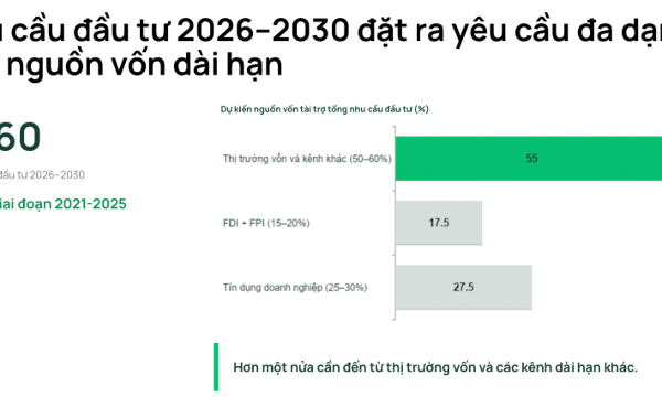 Rất khó để ngành quỹ tăng trưởng 80% mỗi năm nếu không có giải pháp đột phá