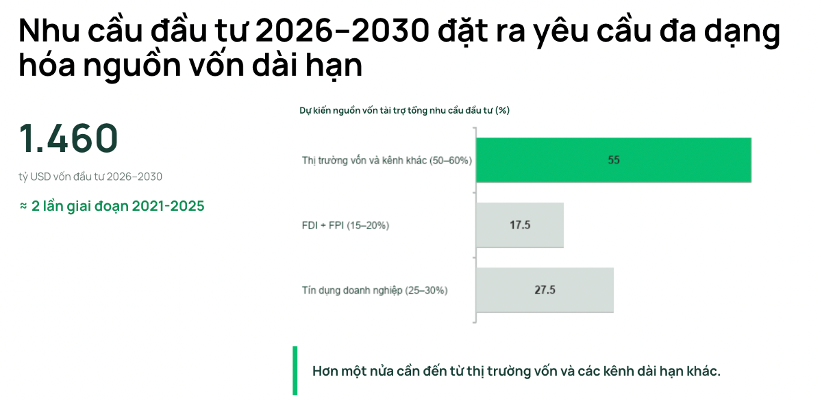 Rất khó để ngành quỹ tăng trưởng 80% mỗi năm nếu không có giải pháp đột phá