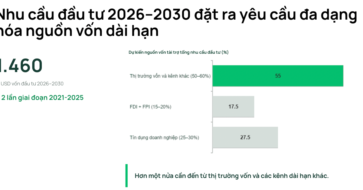 Rất khó để ngành quỹ tăng trưởng 80% mỗi năm nếu không có giải pháp đột phá