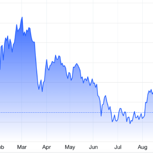 Diễn biến giá vàng thế giới 1 năm qua. Đơn vị: USD/oz - Nguồn: Trading Economics.