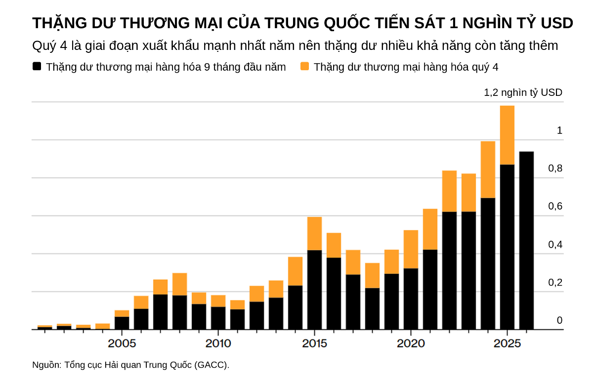 Đồ họa: Bloomberg
