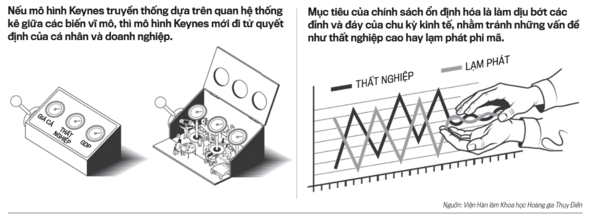 Tạp chí Kinh tế Việt Nam số 42-2026.