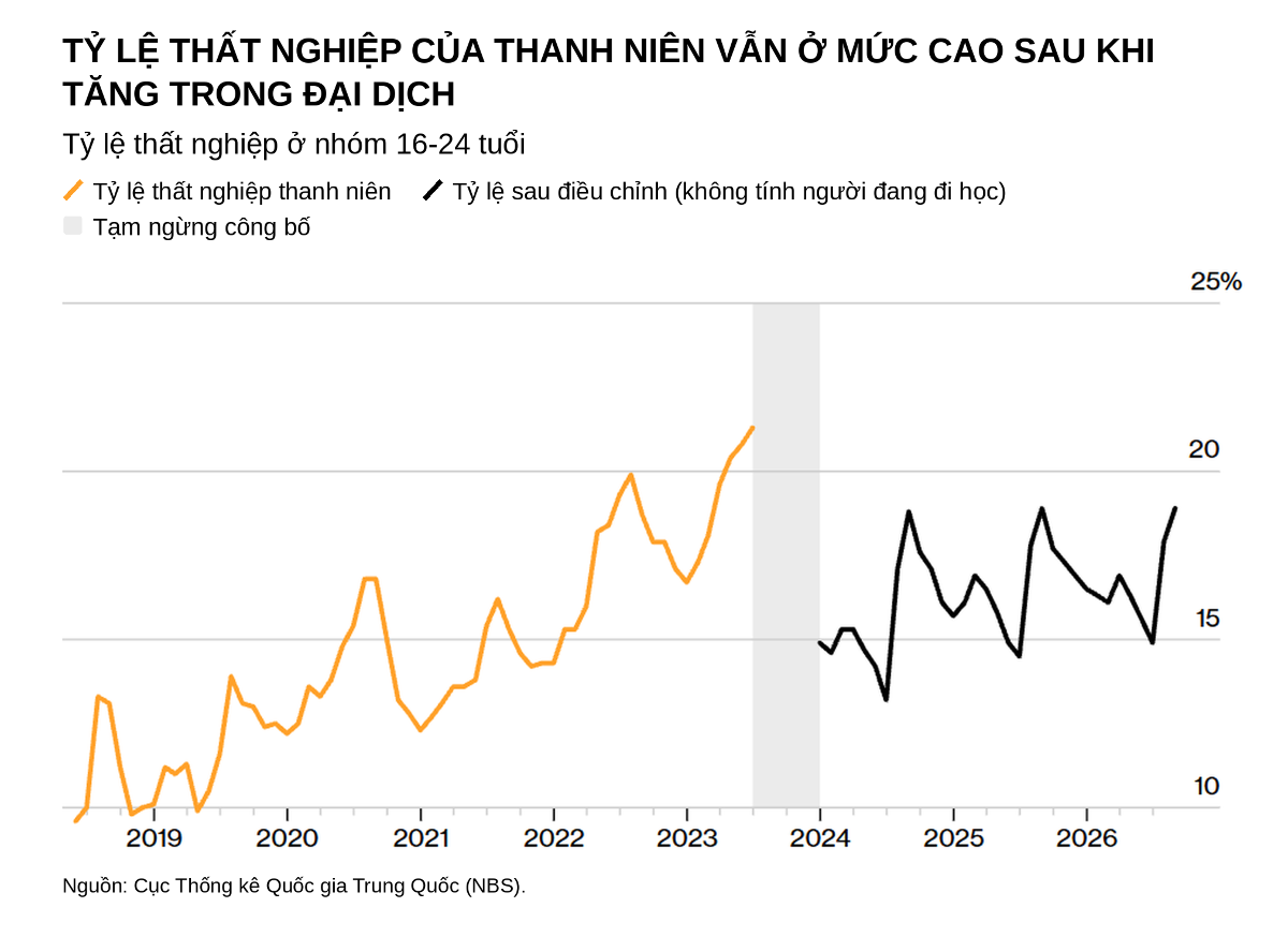 Đồ họa: Bloomberg