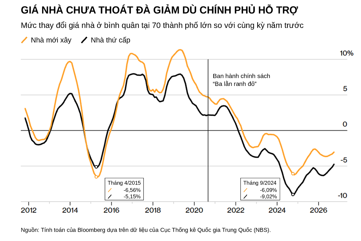 Đồ họa: Bloomberg