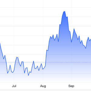 Diễn biến giá vàng thế giới 6 tháng qua. Đơn vị: USD/oz - Nguồn: Trading Economics.