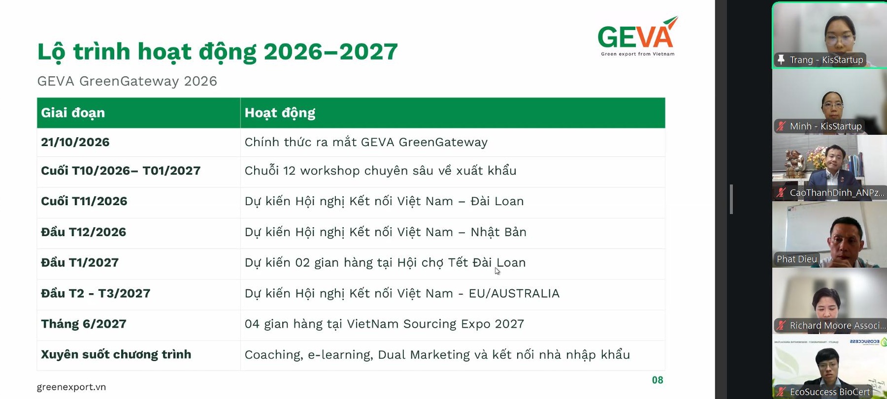 Lộ trình hoạt động 2026-2027 của GEVA GreenGateway 2026 được chia sẻ tại lễ ra mắt trực tuyến