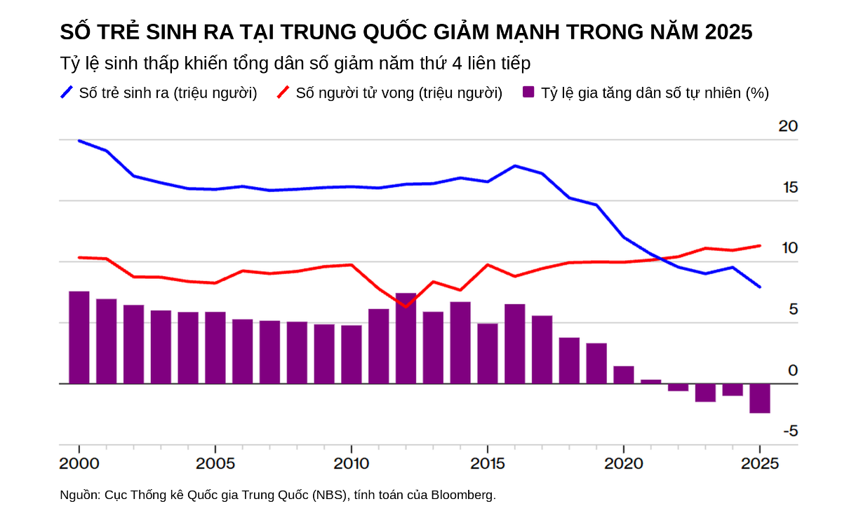 Đồ họa: Bloomberg