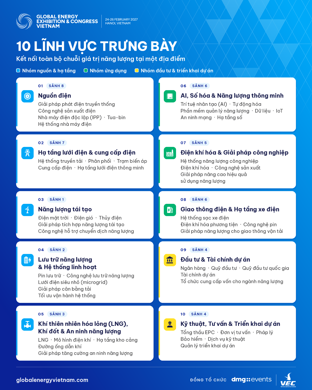 10 lĩnh vực và các phân khu dự kiến tại GEEC 2027. Nguồn: BTC.