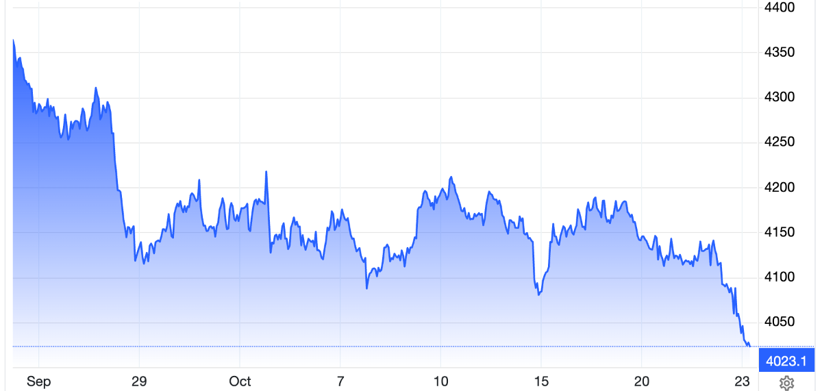 Diễn biến giá vàng thế giới trong 1 tháng qua. Đơn vị: USD/oz - Nguồn: Trading Economics.