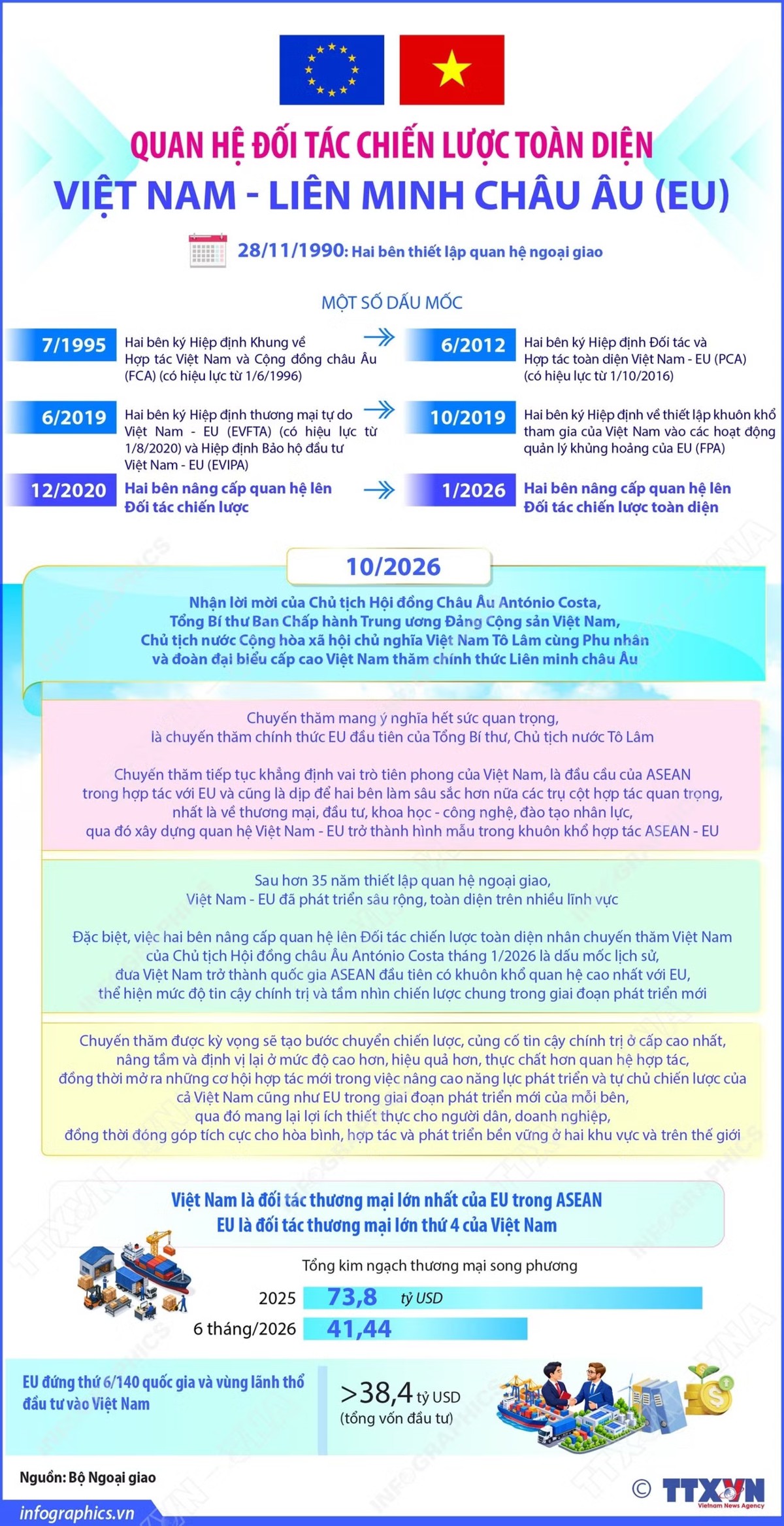 Infographics: TTXVN