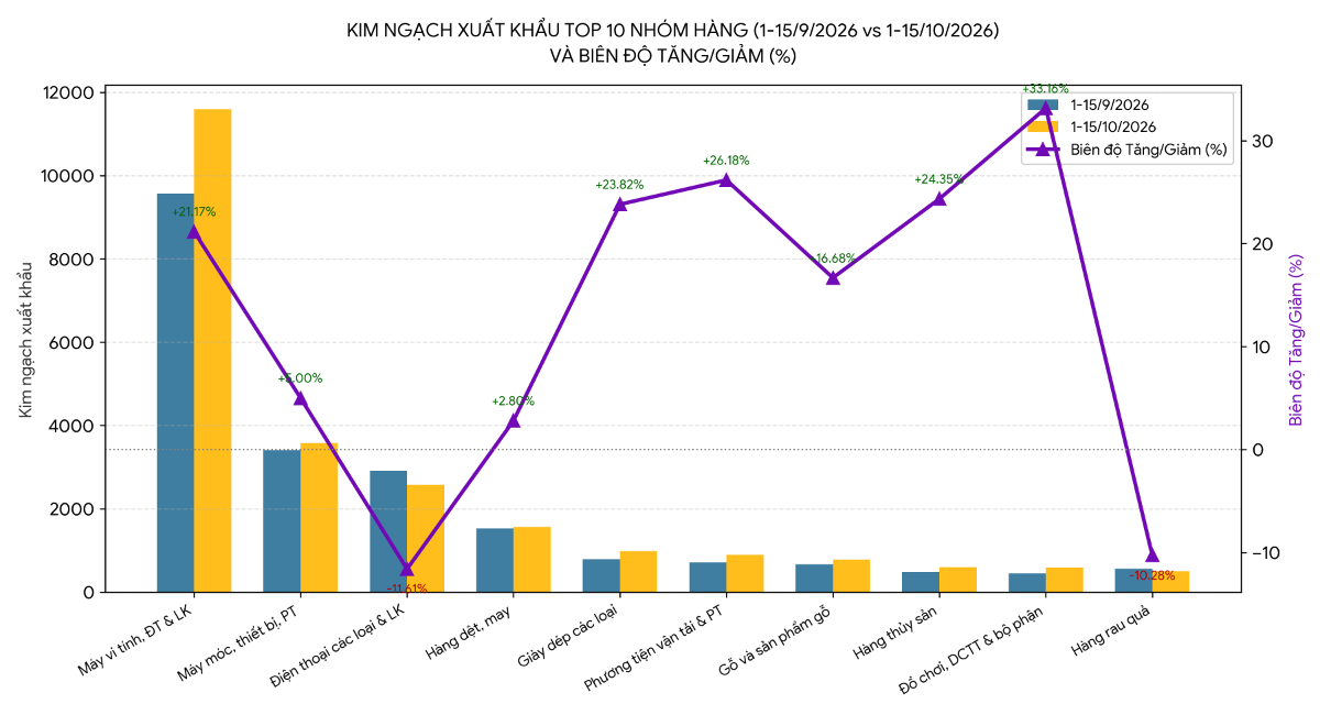 Nguồn: Vneconomy tổng hợp và tính toán