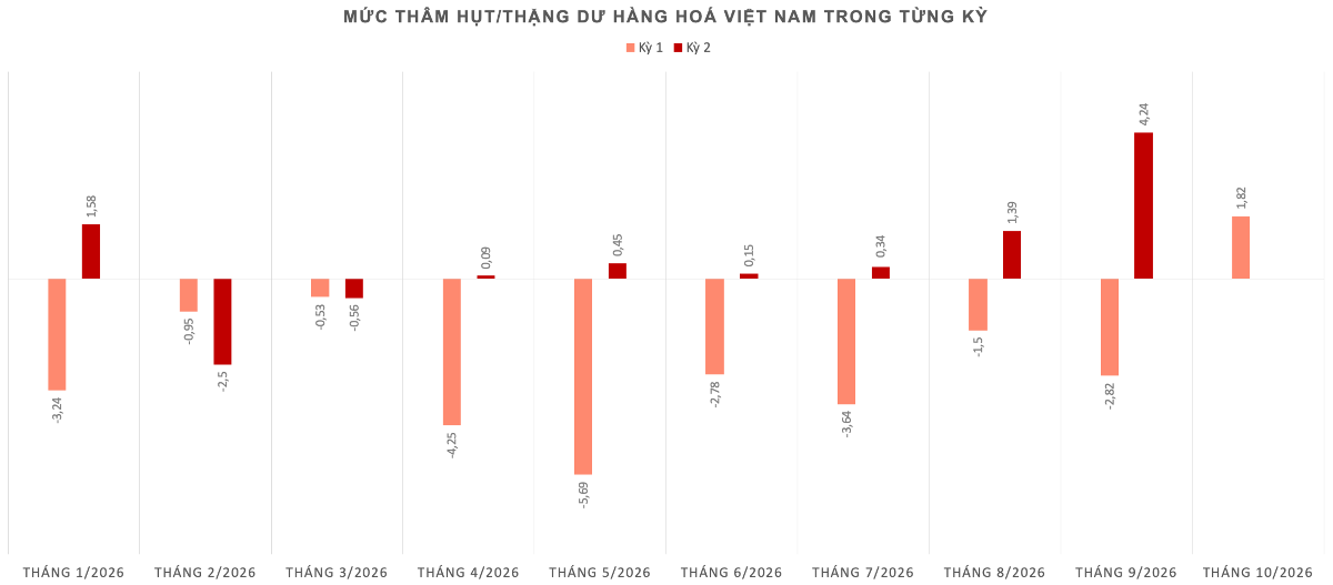Nguồn: Vneconomy tổng hợp và tính toán