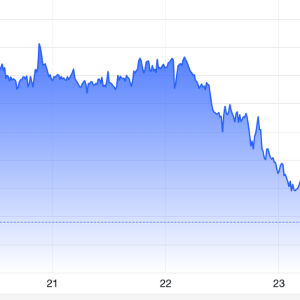 Diễn biến giá vàng thế giới trong tuần này. Đơn vị: USD/oz - Nguồn: Trading Economics.