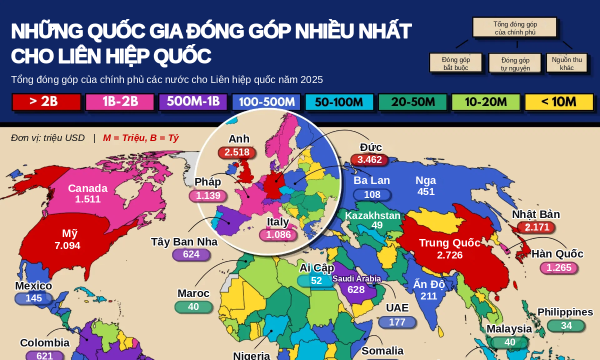 Những quốc gia đóng góp nhiều nhất cho ngân sách của Liên hiệp quốc