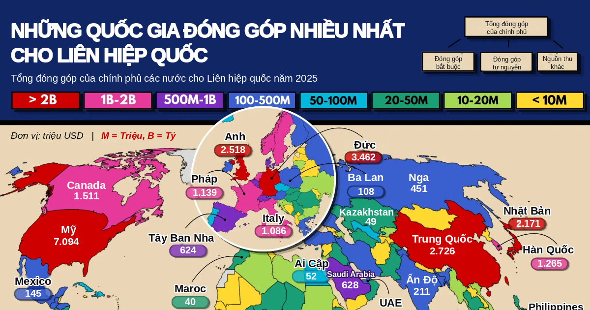 Những quốc gia đ&oacute;ng g&oacute;p nhiều nhất cho ng&acirc;n s&aacute;ch của Li&ecirc;n hiệp quốc