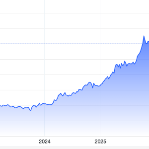 Diễn biến giá vàng thế giới 10 năm qua. Đơn vị: USD/oz - Nguồn: Trading Economics.