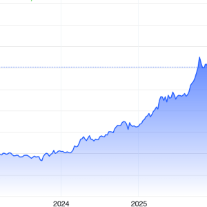 Diễn biến giá vàng thế giới 5 năm qua. Đơn vị: USD/oz - Nguồn: Trading Economics.