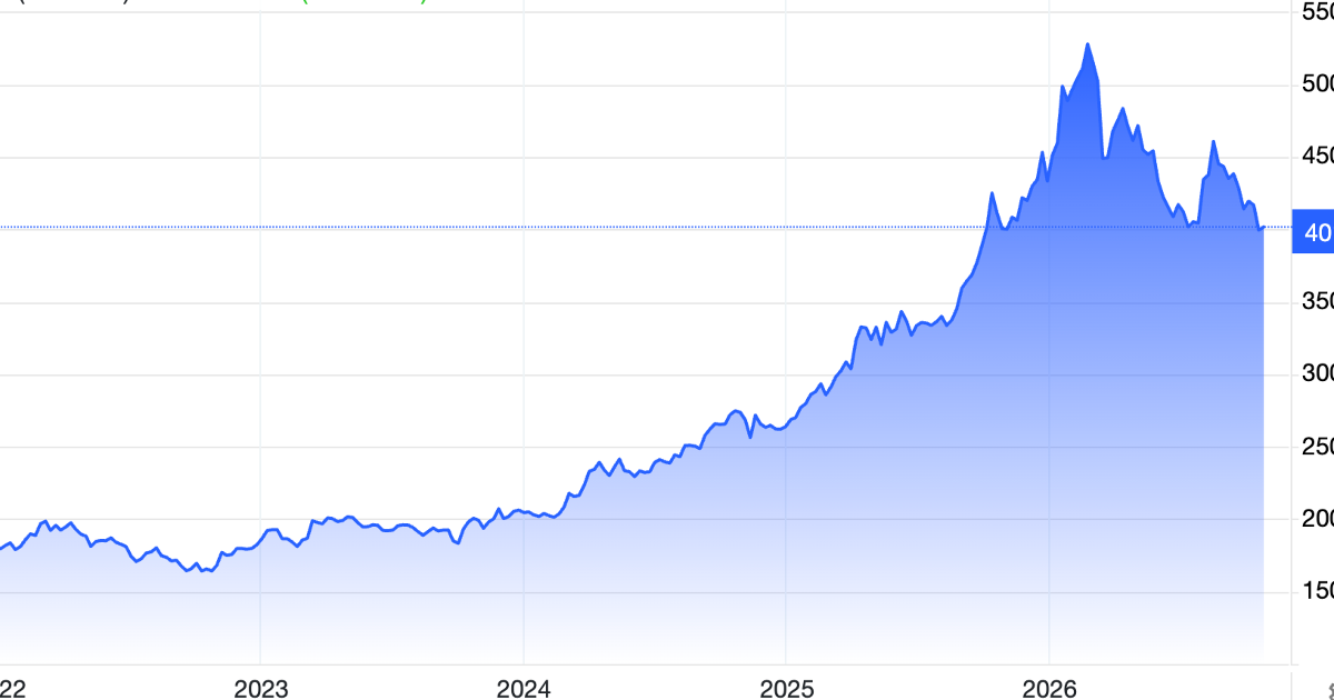 Giá vàng hồi mốc 4.100 USD/oz trong lúc chờ tin Fed, SPDR Gold Trust bán ròng thêm