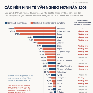 VnEconomy