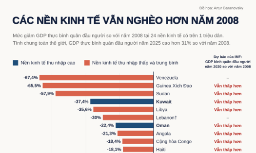 VnEconomy