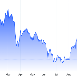 Diễn biến giá vàng thế giới trong 1 năm qua. Đơn vị: USD/oz - Nguồn: Trading Economics.