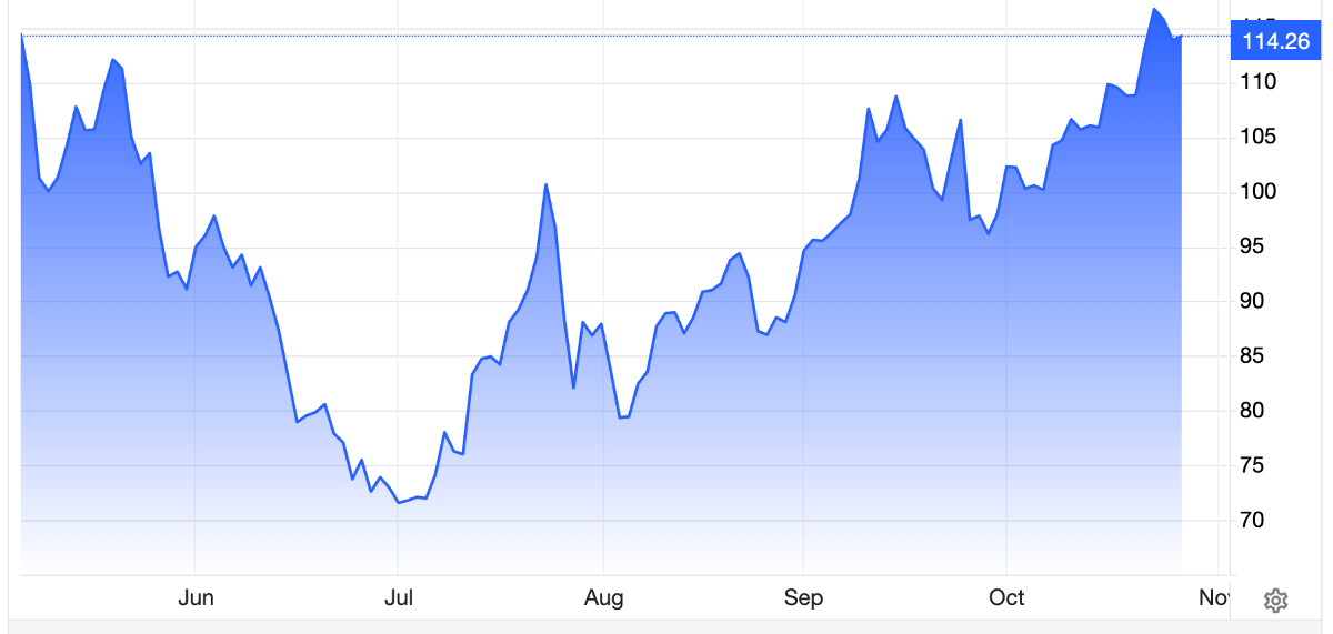 Diễn biến giá dầu Brent giao sau tại thị trường London trong 6 tháng qua. Đơn vị: USD/thùng - Nguồn: Trading Economics.