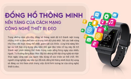 Đồng hồ thông minh nền tảng của cách mạng công nghệ thiết bị đeo