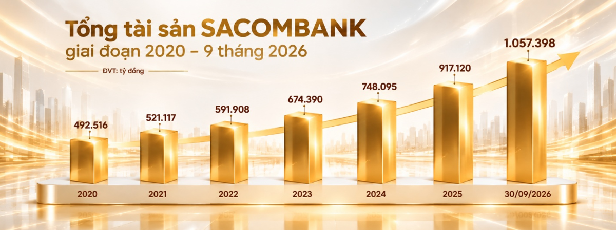 Biểu đồ tăng trưởng Tổng tài sản SACOMBANK từ năm 2020 - tháng 9/2026. Ảnh: SACOMBANK.